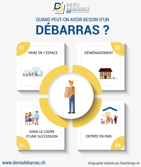 debarras montreux infographie devis debarras
