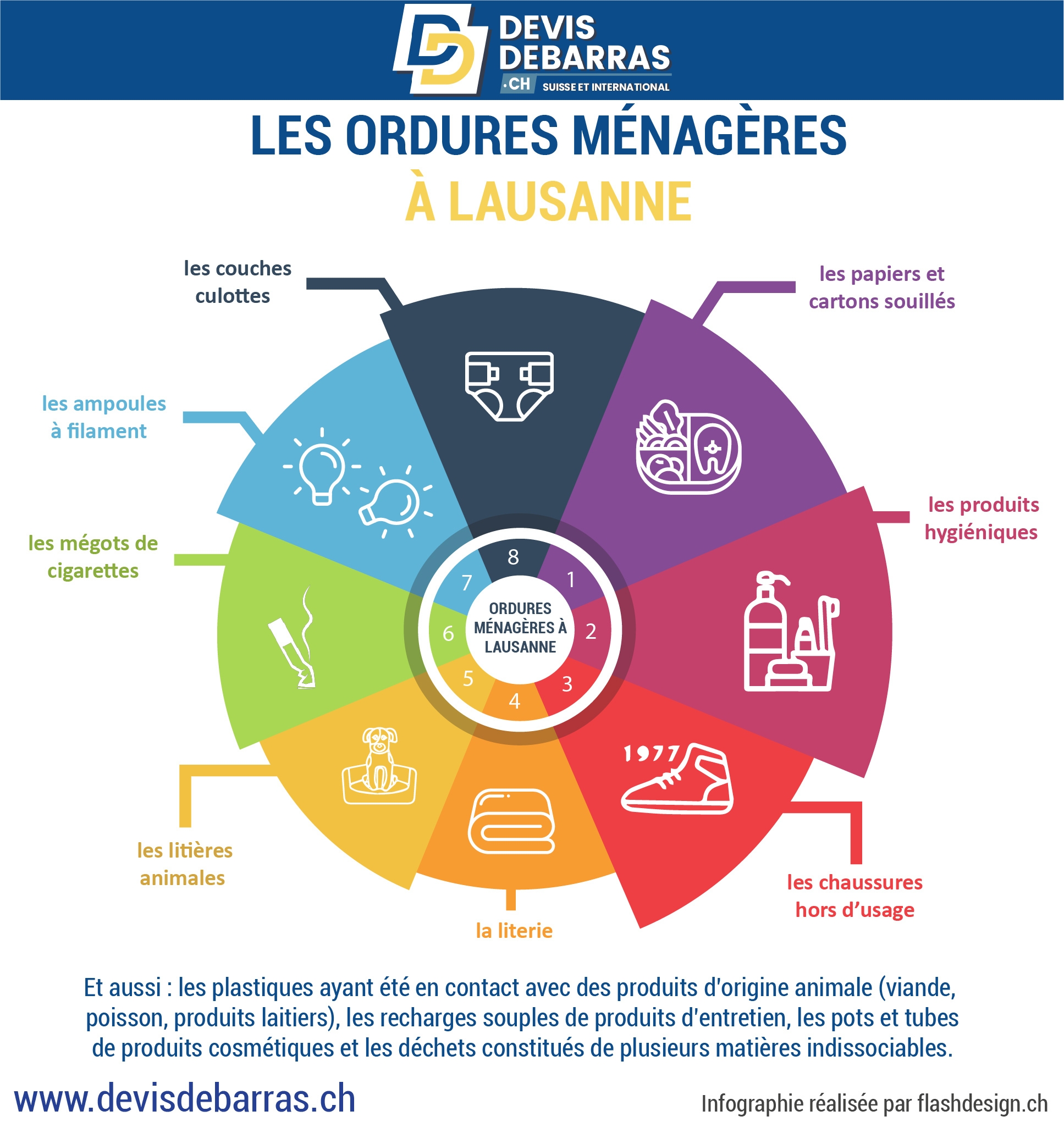 dechetterie lausanne infographie