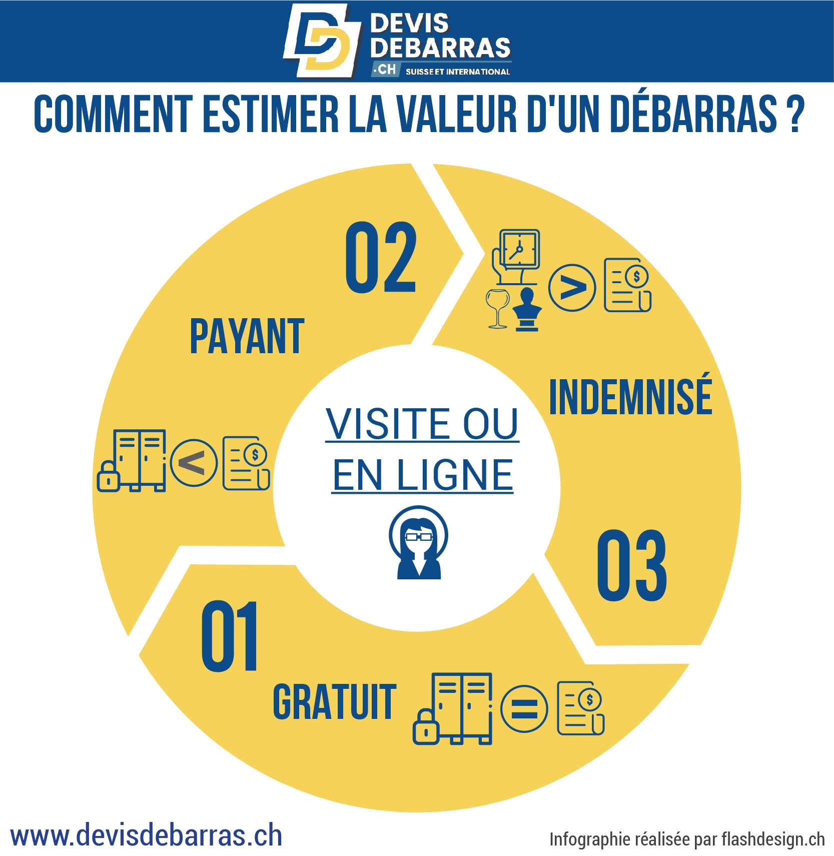 encombrants geneve infographie devis debarras
